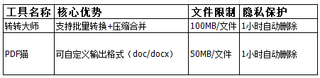 基础篇：5种常用转换方法（附详细步骤）步骤二