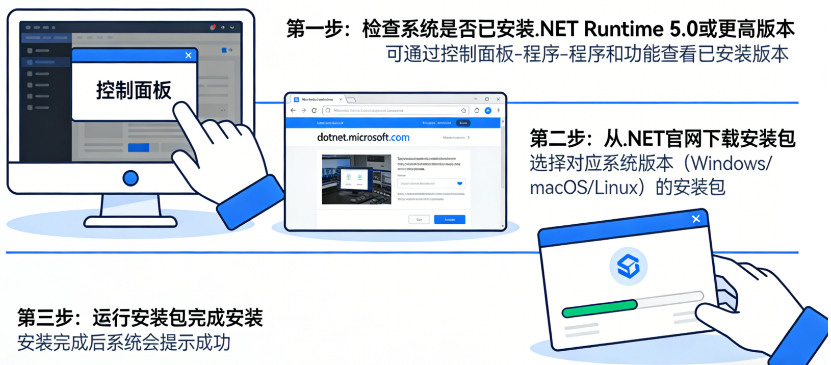 Ofd2Pdf开源工具(开发者首选·完全可控)步骤一